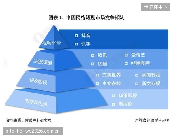行业竞争正偏离静态的回弹率比拼，转向关注超临界发泡中底在500公里后的性能衰减曲线